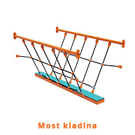 VZ - most kladina